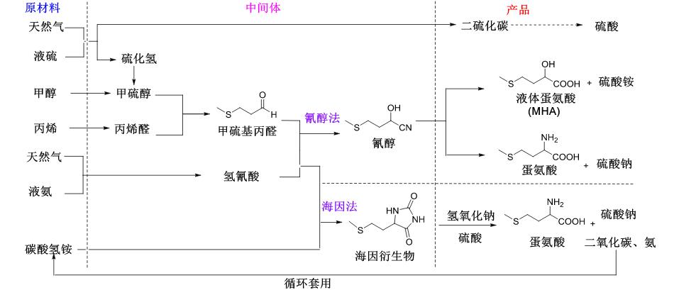 周期资源龙头股,周期核心龙头股票