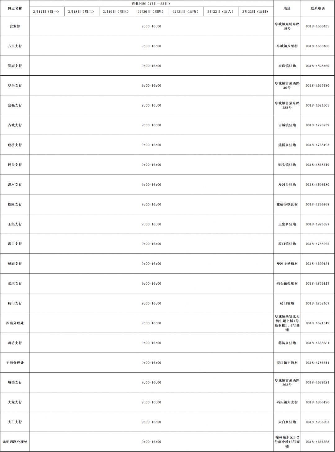 疫情时期银行最新上班时间,疫情期间各大银行营业