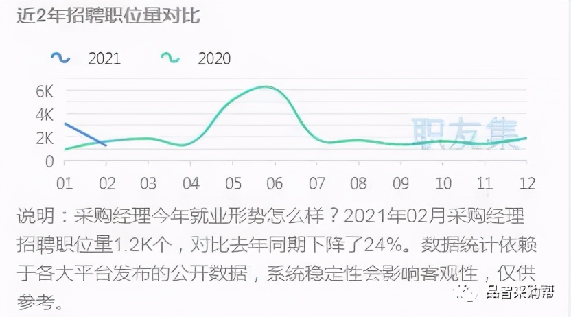 采购工作前景有哪些,采购与供应管理专业就业前景好吗