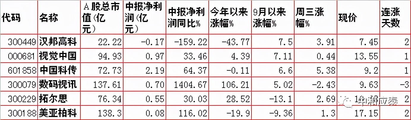 周末股市重要投资参考,周末股市重要消息解析