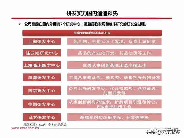恒瑞医药创新战略,恒瑞医药的发展困境和机遇