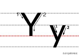 怎样写英语字体快又好看小学,如何写好英文字体小学生