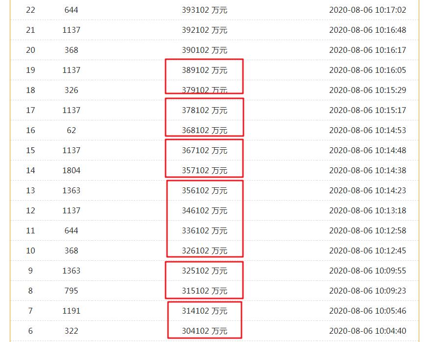 楼面价2800房价大概多少,楼面价2.2