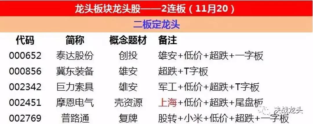 一只给大家送钱的股，要不要？低风险套路操作！