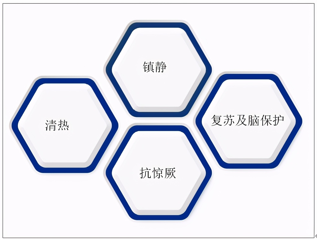 2022年安宫牛黄丸销量排行榜,全国安宫牛黄丸未来市场规模