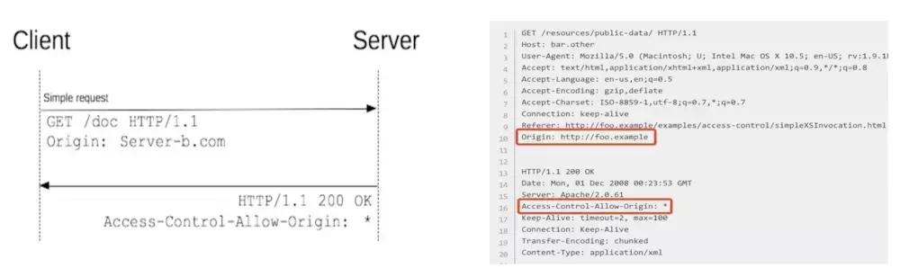 怎么彻底解决跨域问题,局域网跨域访问怎么解决