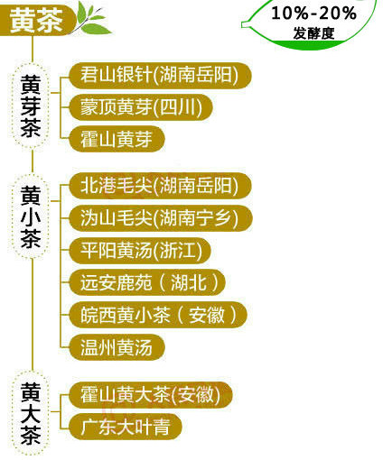 茶叶的种类有哪些具体如何分类,几种茶叶品种的区别在哪里