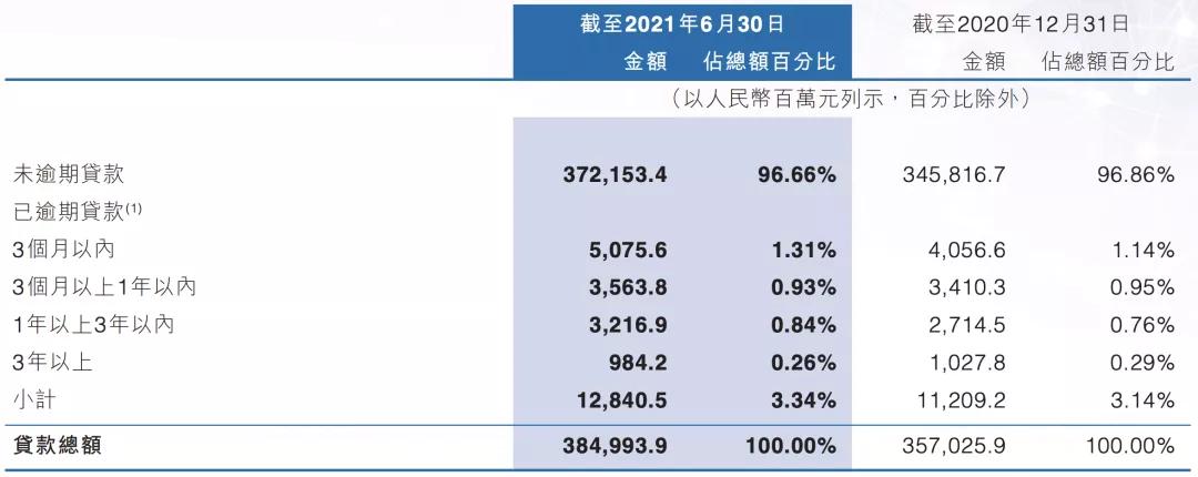 中原银行资产规模“见顶回落”，员工一年内减少千余人