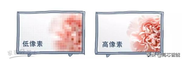 电视不是越大越好,家里电视越大越好吗