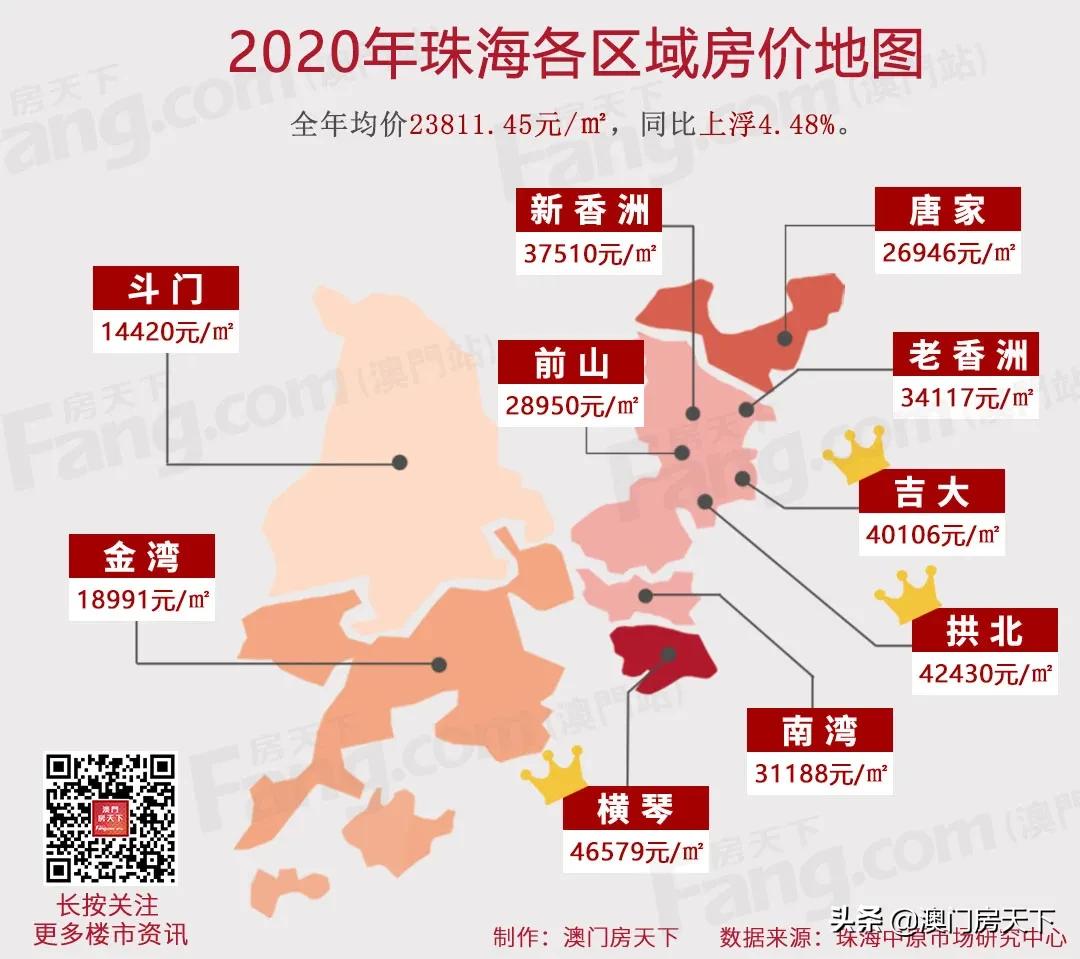 珠海刚需买房最新政策,纯干货珠海买房投资逻辑