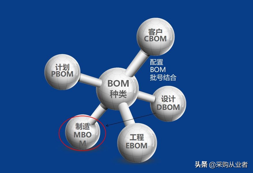 pmc需要掌握哪些知识,pmc必备函数