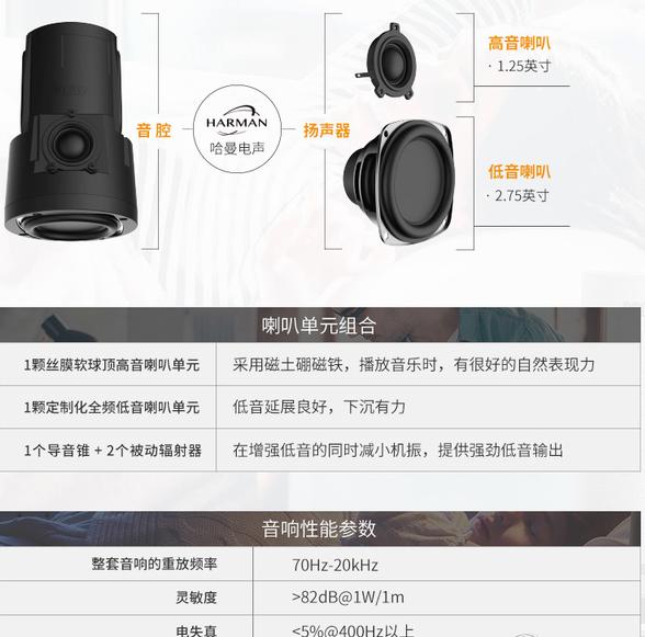 去年还2000一台的曼哈顿音响，现在却不足100的斐讯R1音响开箱