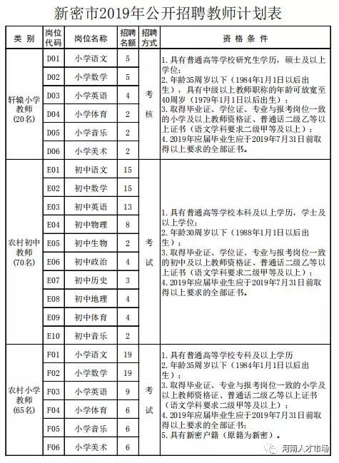 全供事业编制职工,全供事业编洛阳引进50人