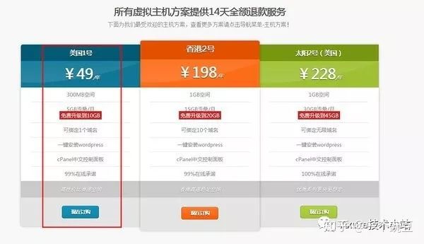 wordpress和shopify做电商,wordpress可以搭建国内电商平台吗