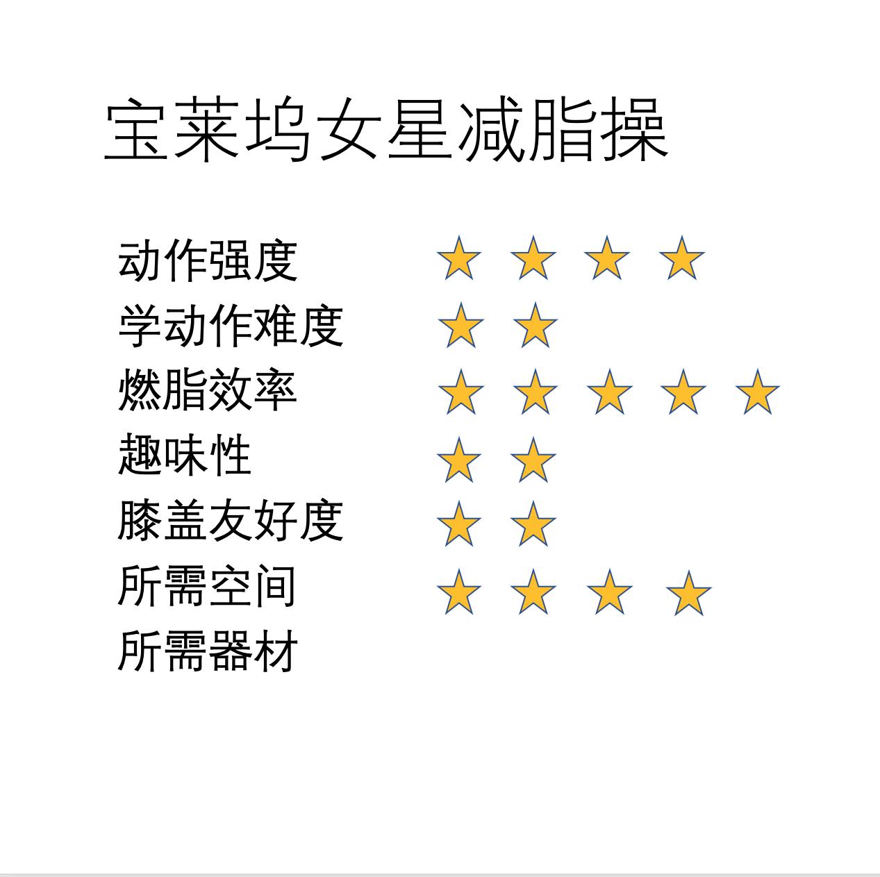 网络流行各种减肥有氧操大测评，我替你找出最合适你的！