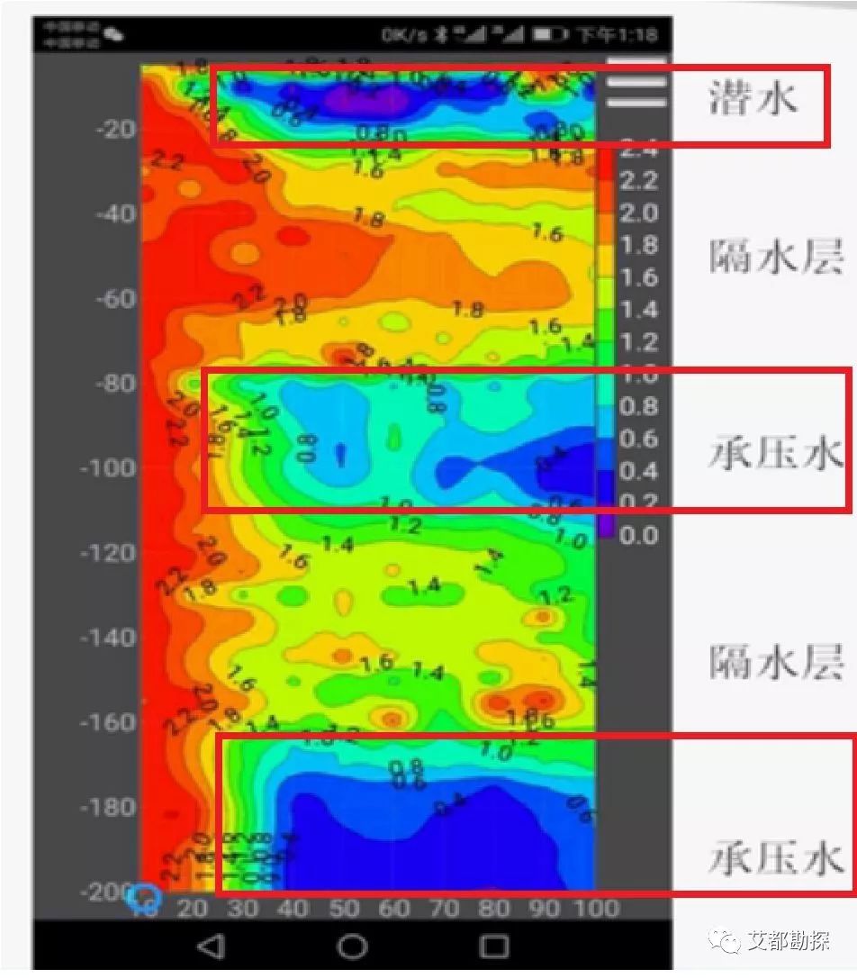 自家打井怎么判断地下有水,打井找水诀窍