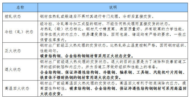 带你了解更多钢结构知识,钢构人必读钢结构设计的八大要点