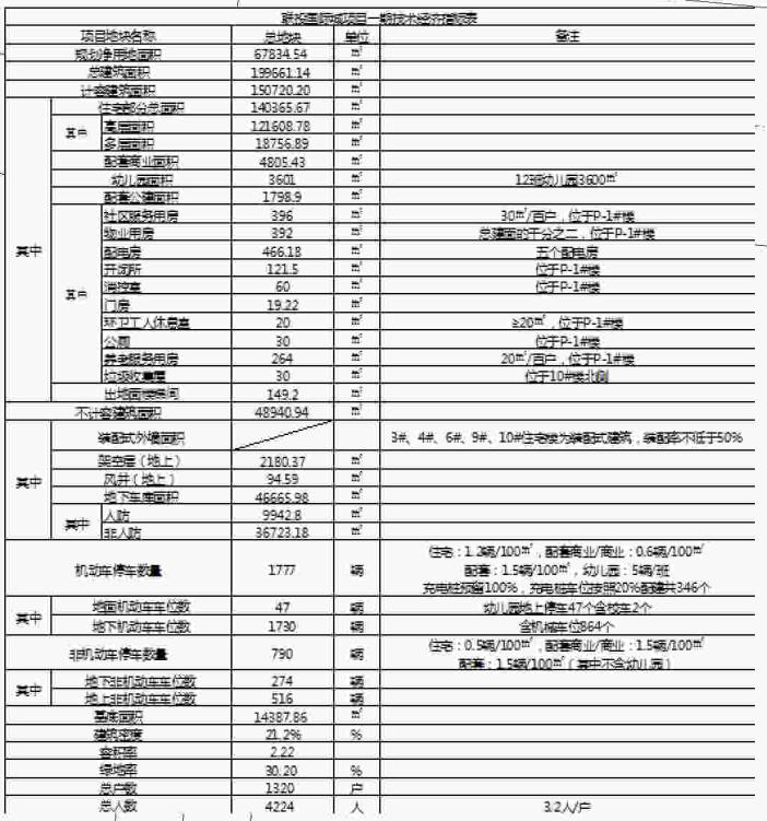 武汉市汉南区联投国际城房价,汉南联投国际城