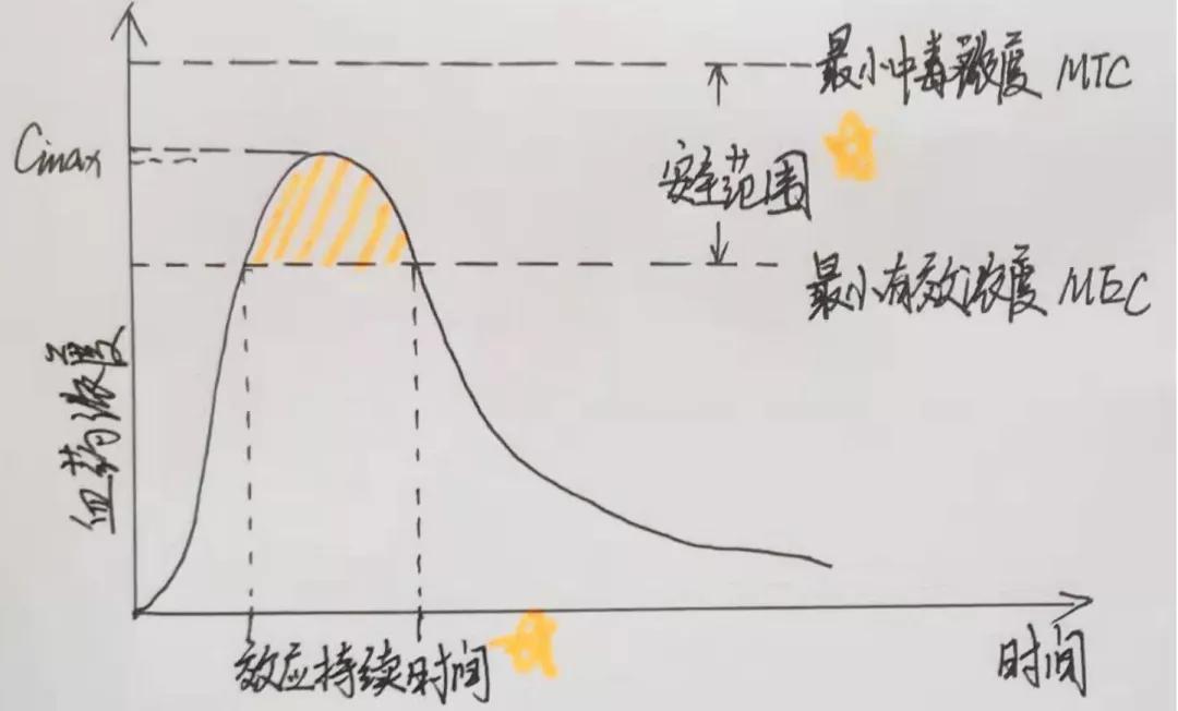 血药浓度检测有用吗,血药浓度怎么检测的