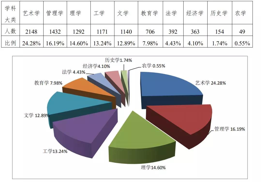 川师考研热门专业,24届川师考研都考什么