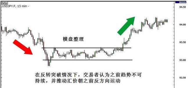 期货中的真假突破的研判标准,期货如何判断突破时的大资金意向