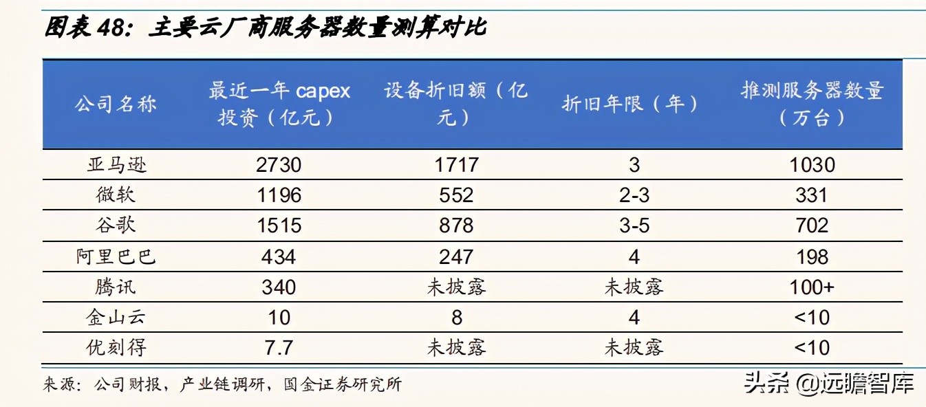 2030年云计算未来市场发展,云通信竞争格局