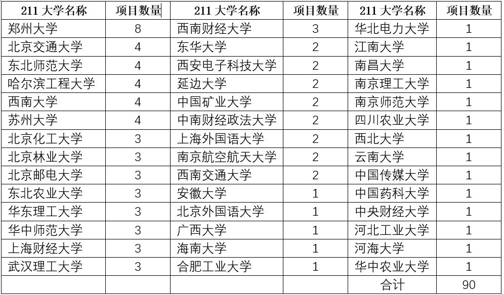 我国中外合作办学项目知多少?(2020版)