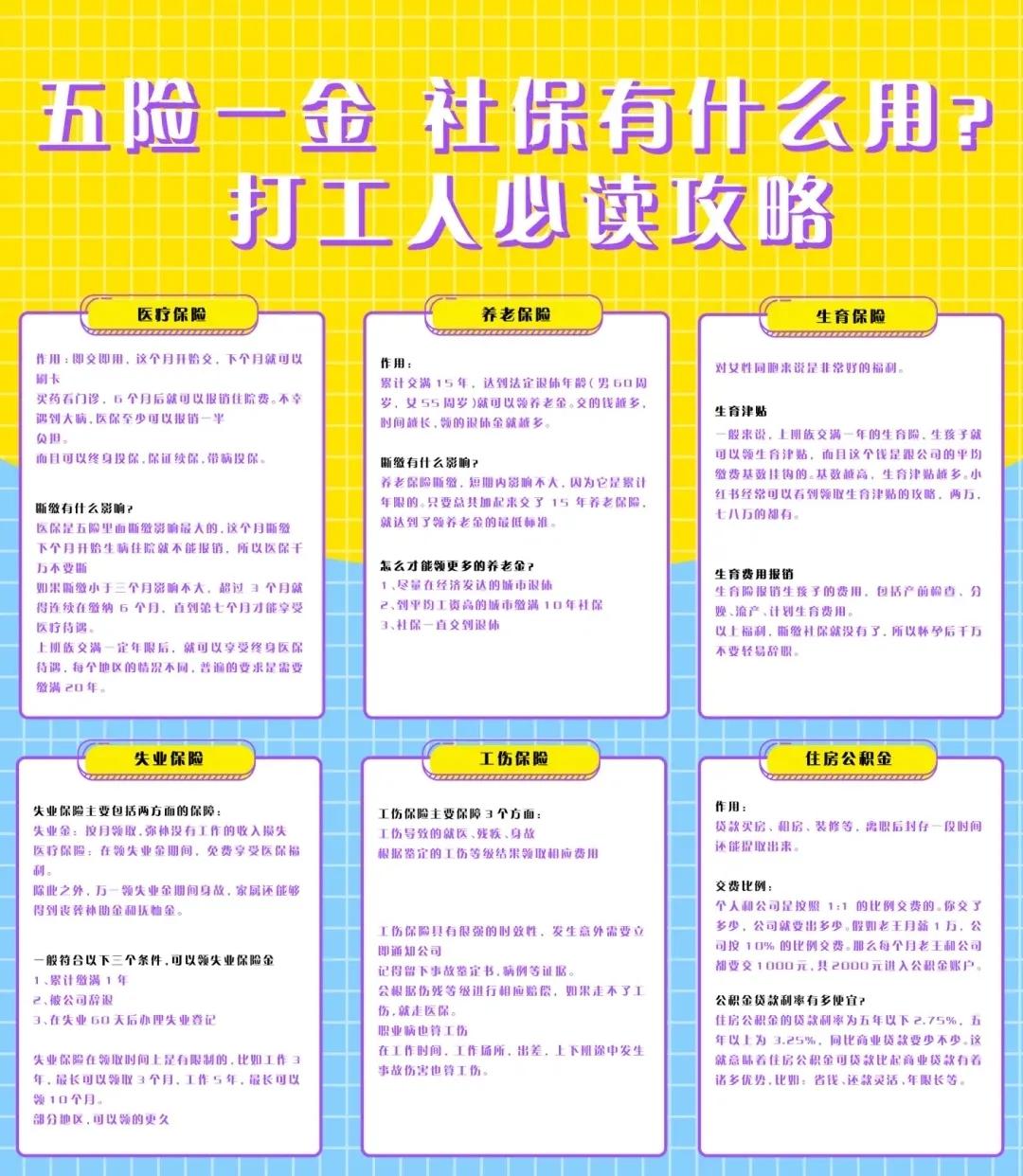 有社保和有五险一金有什么区别,五险一金与社保区别是什么呢