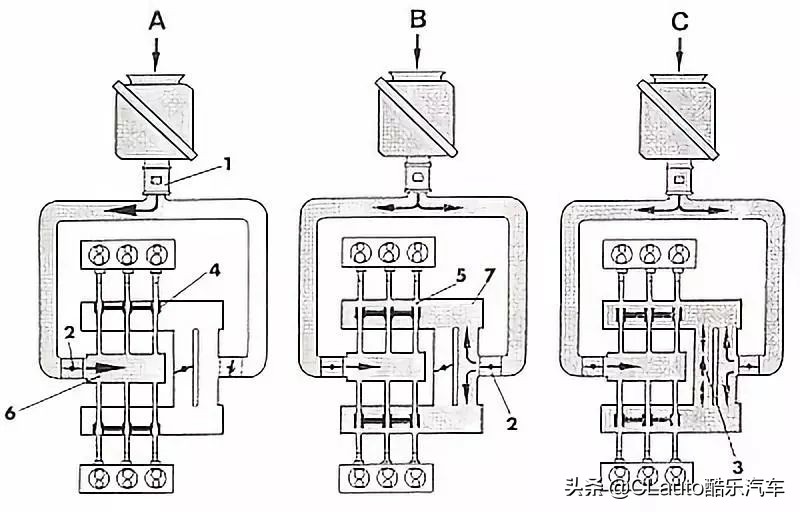 汽车发动机进气歧管什么原理,引擎前面有个大粗管是啥
