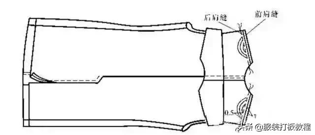 大衣制作工艺流程,男装大衣制版基础原型教学
