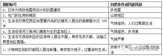 初中地理知识点总结大全电子版,初中地理知识点全总结资料书