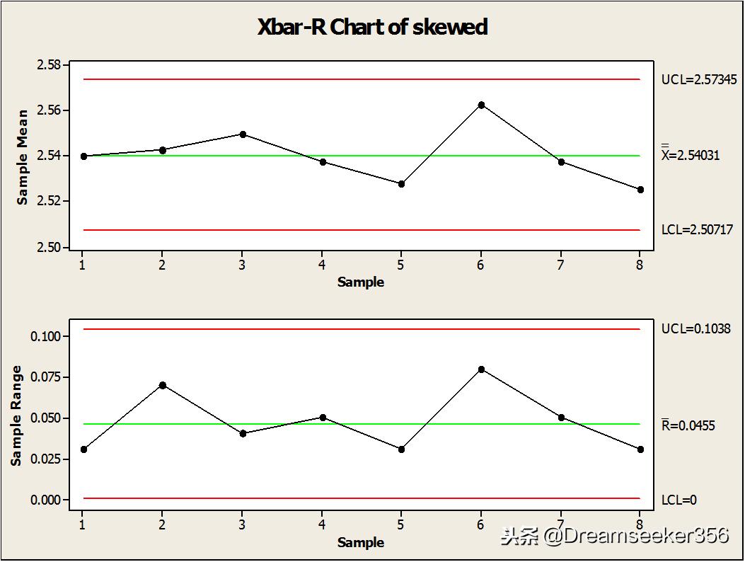 如何使用minitab软件制图,minitab怎么做质量控制图