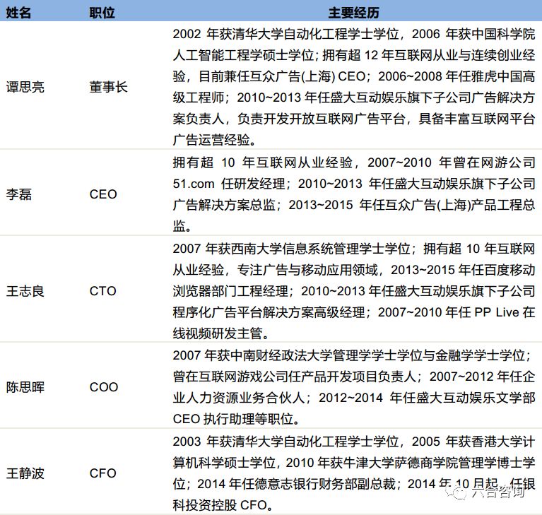 最低点算,最高涨幅350%,最新市值33亿美元,看趣头条如何崛起?