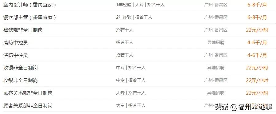 福州宜家待遇,福州宜家封顶