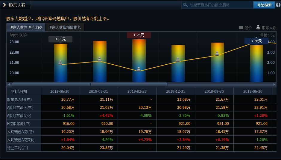 银行，（601818）底部放量，一阳二线，日线上扬创下30日新高