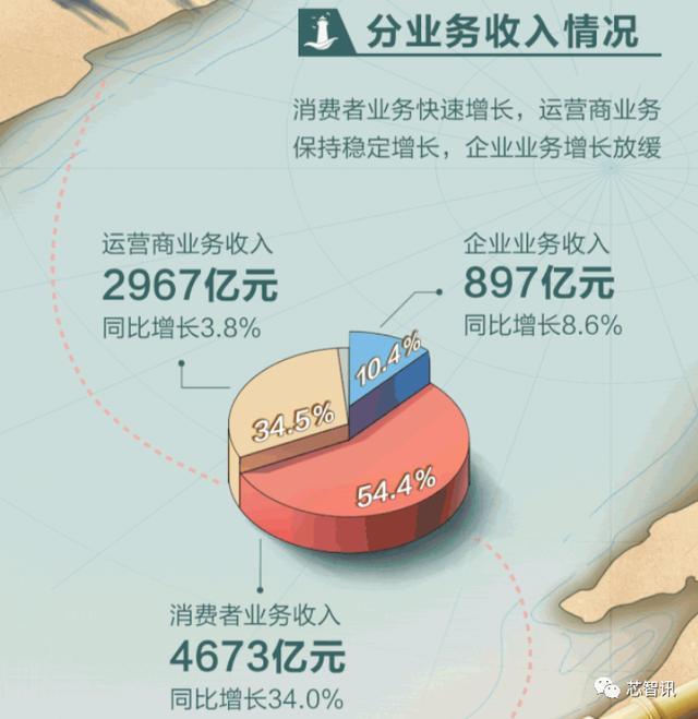 华为是否能产5g手机芯片,华为剥离荣耀业务