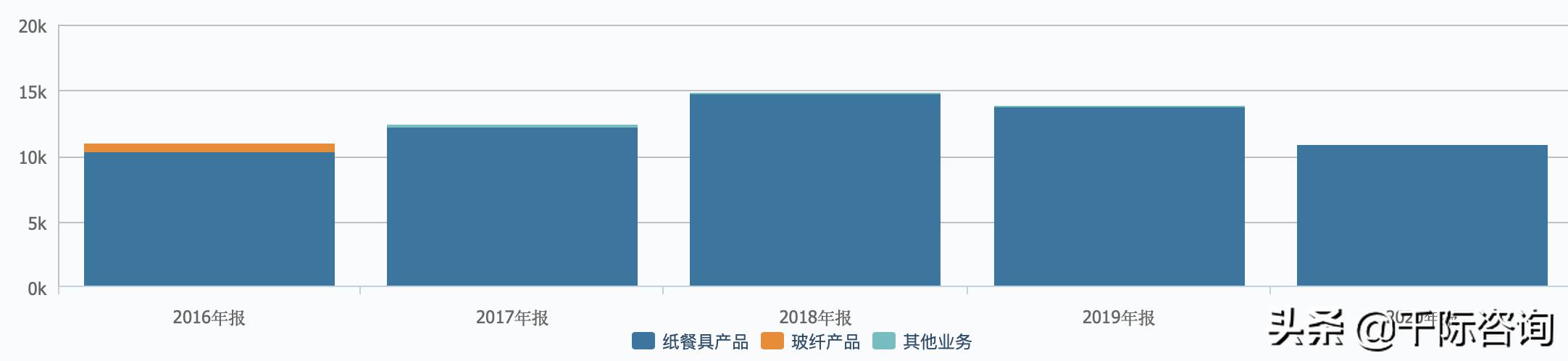 2021新零售行业市场分析报告,2021零售数据分析报告
