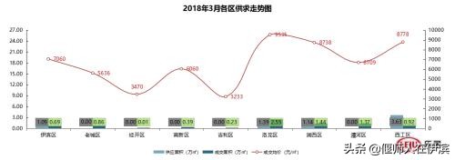 伊滨楼市,伊滨区房价为什么降那么多