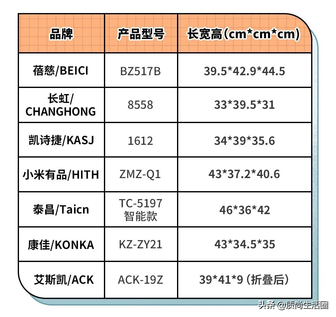 明星用的足浴按摩盆,哪个牌子的足浴盆比较好