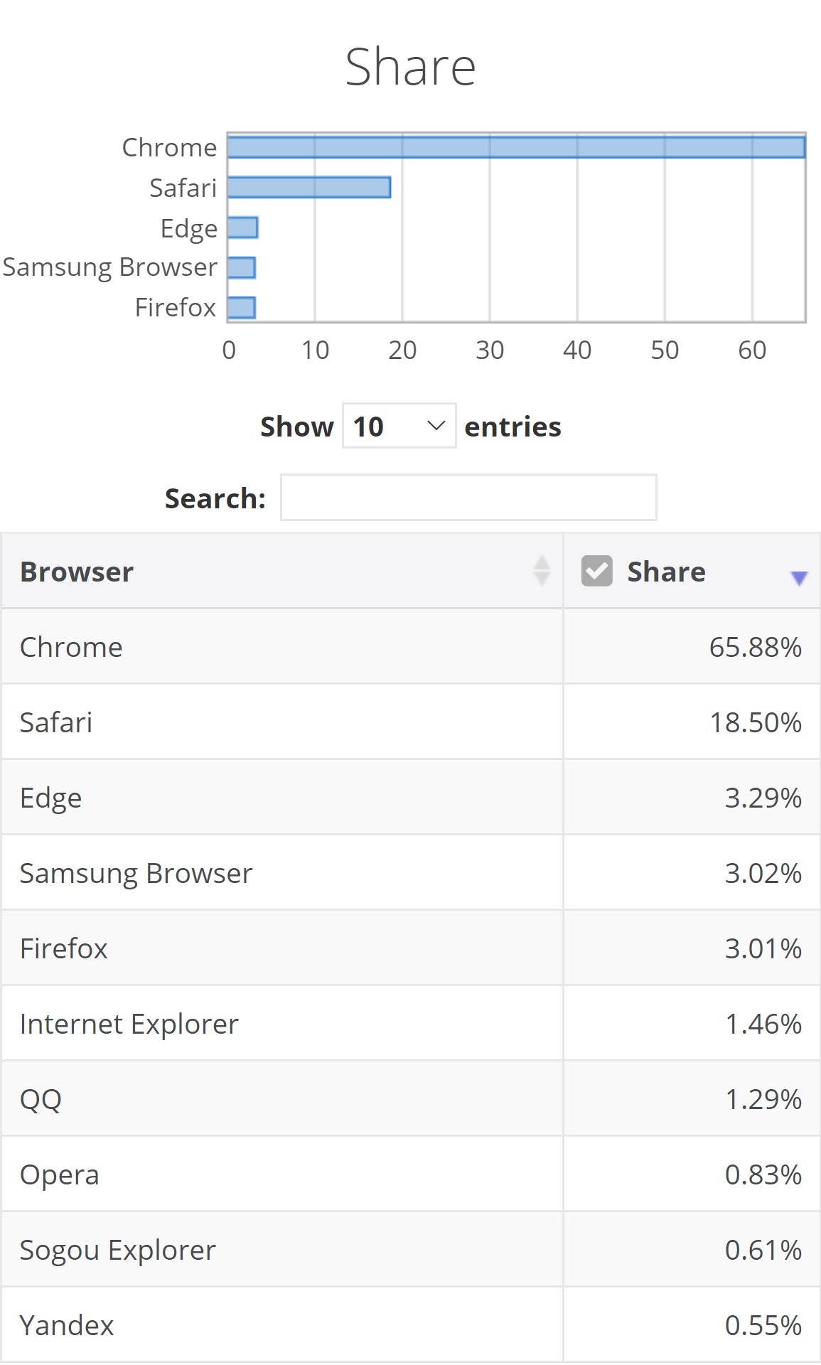 chromeedge和firefox哪个好,firefox和chrome浏览器哪个好