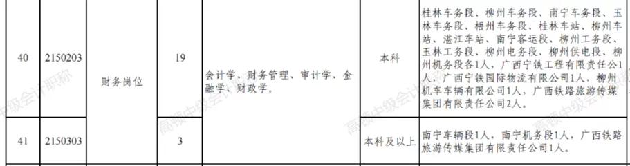 铁路局招会计初入职干什么,铁路局招聘会计专业吗