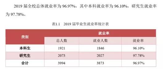 中国石油大学（北京）：录取分数、就业质量情况