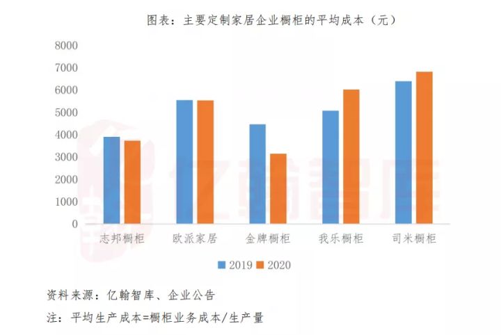 志邦家居如何选择,志邦家居包含哪些