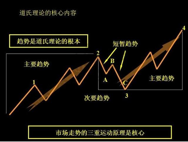 技术分析与基础分析对投资的启示,基础分析和技术分析联系与区别
