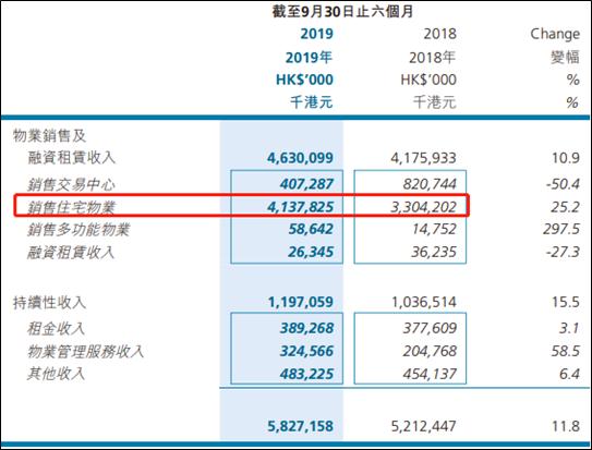 华南城债券,高息债券风险