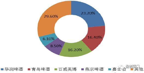 啤酒行业的未来市场前景,啤酒行业怎么做才能赚钱