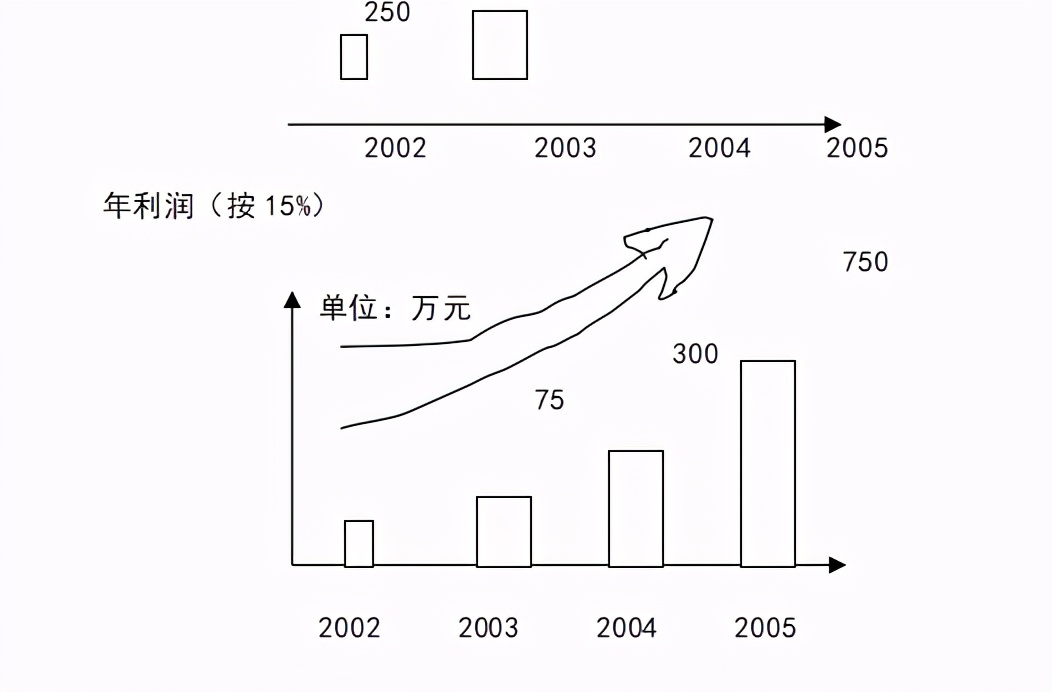 连锁店的创业计划书,创业连锁加盟店项目策划书
