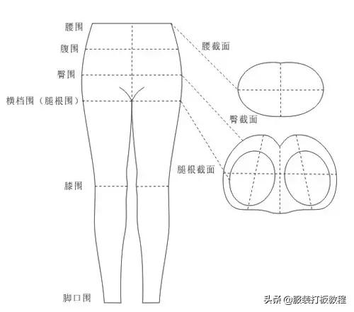 裤子制版裁剪,裤子裁剪制版详细讲解
