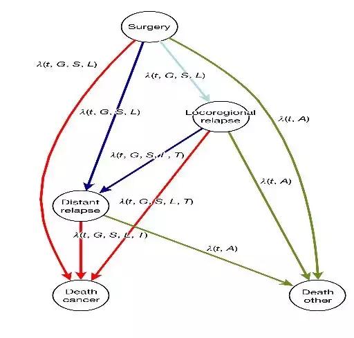 乳腺癌复发后如何治疗,乳腺癌患者术后生气就一定复发吗