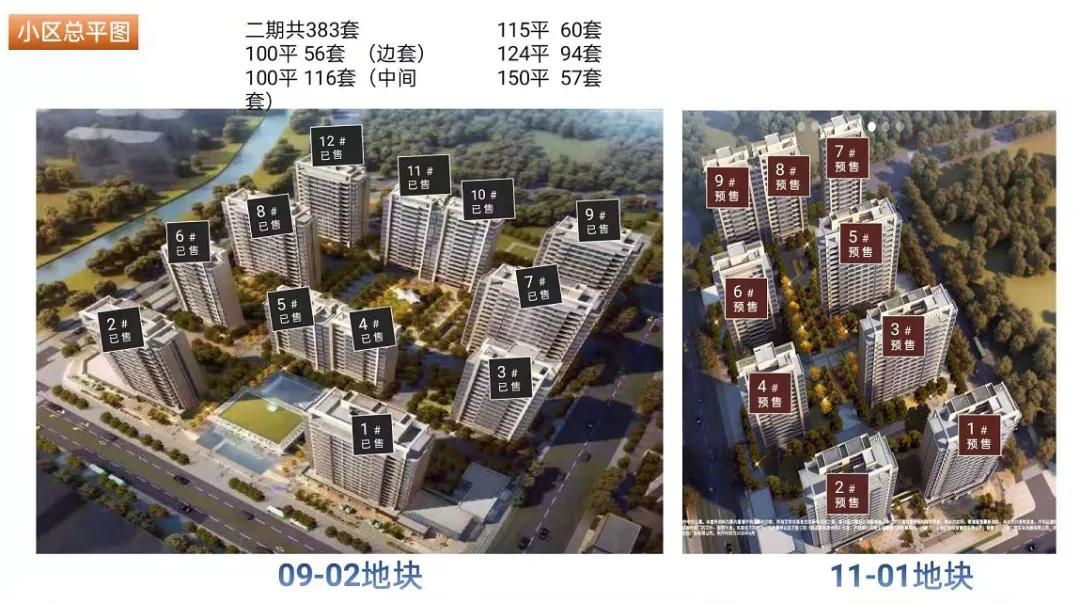 浦东的新盘也有梯队区分了